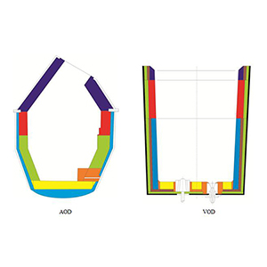 AOD爐、VOD精煉爐