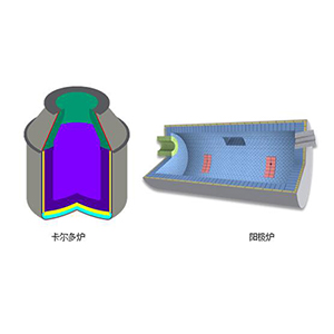 卡爾多爐、陽極爐